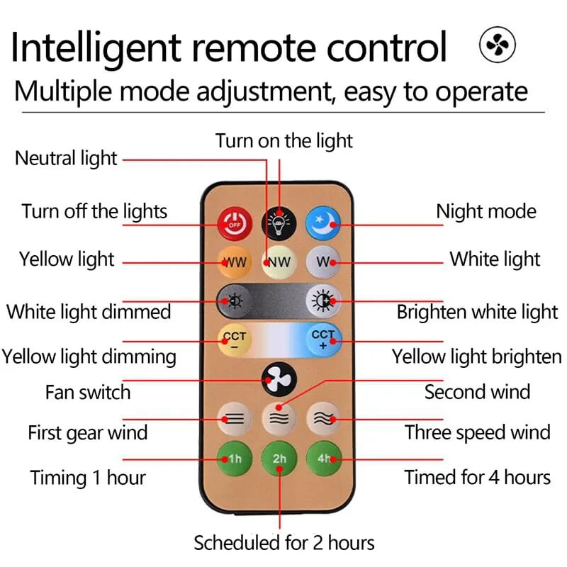 Directional Wall & Ceiling Socket Fan